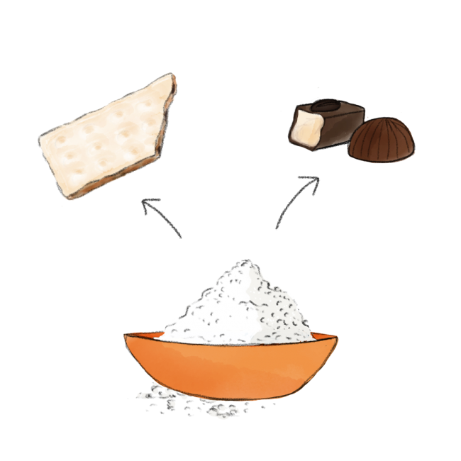 Zuivelpoederspecialiteiten