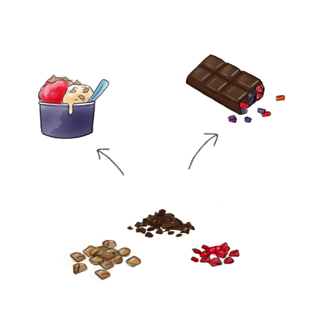 Decoraties en inclusies