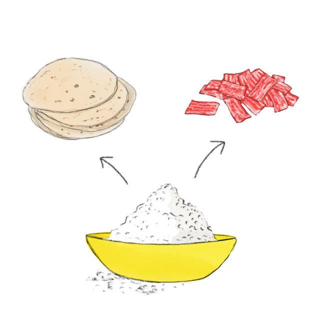 Geëncapsuleerde voedingsingrediënten